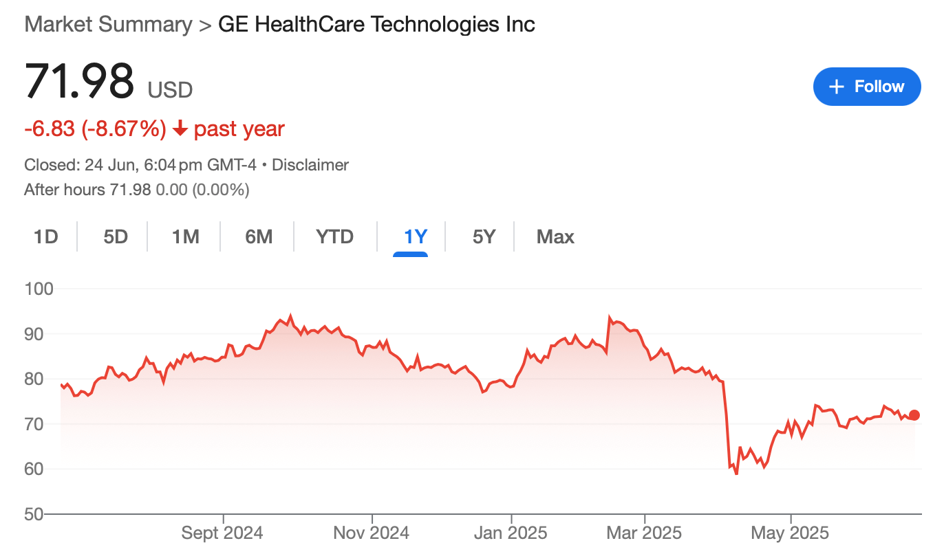 ge-stock
